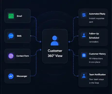 Customer communication hero image
