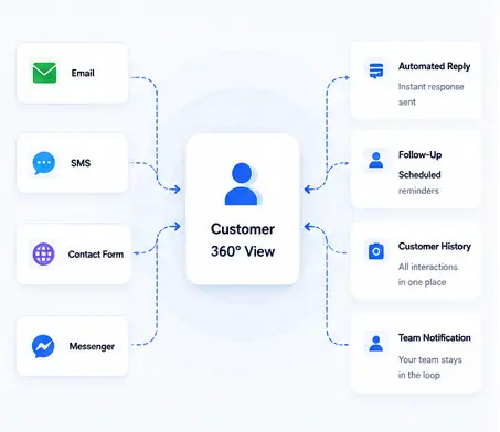 Customer communication hero image