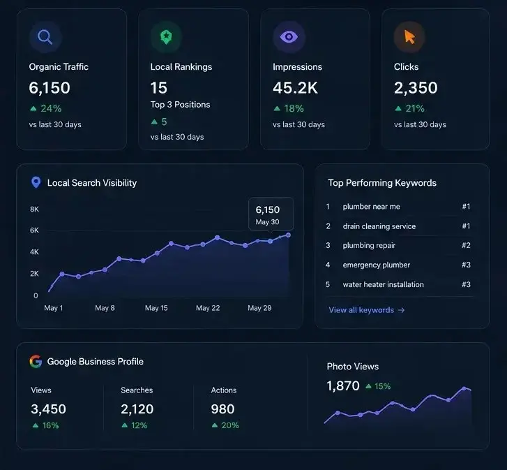 SEO and local search hero image