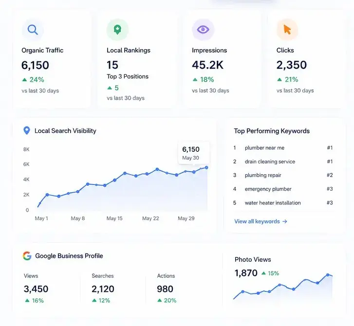 SEO and local search hero image