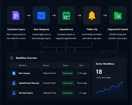 Workflow solutions hero image