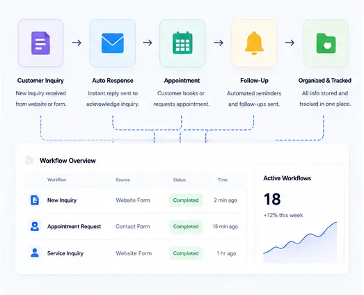 Workflow solutions hero image