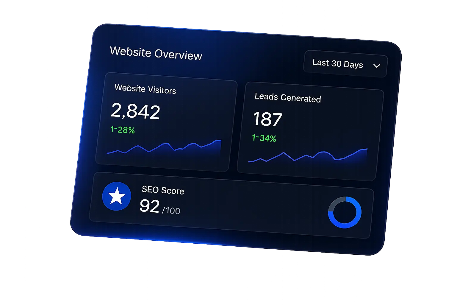 UpTrend website dashboard preview